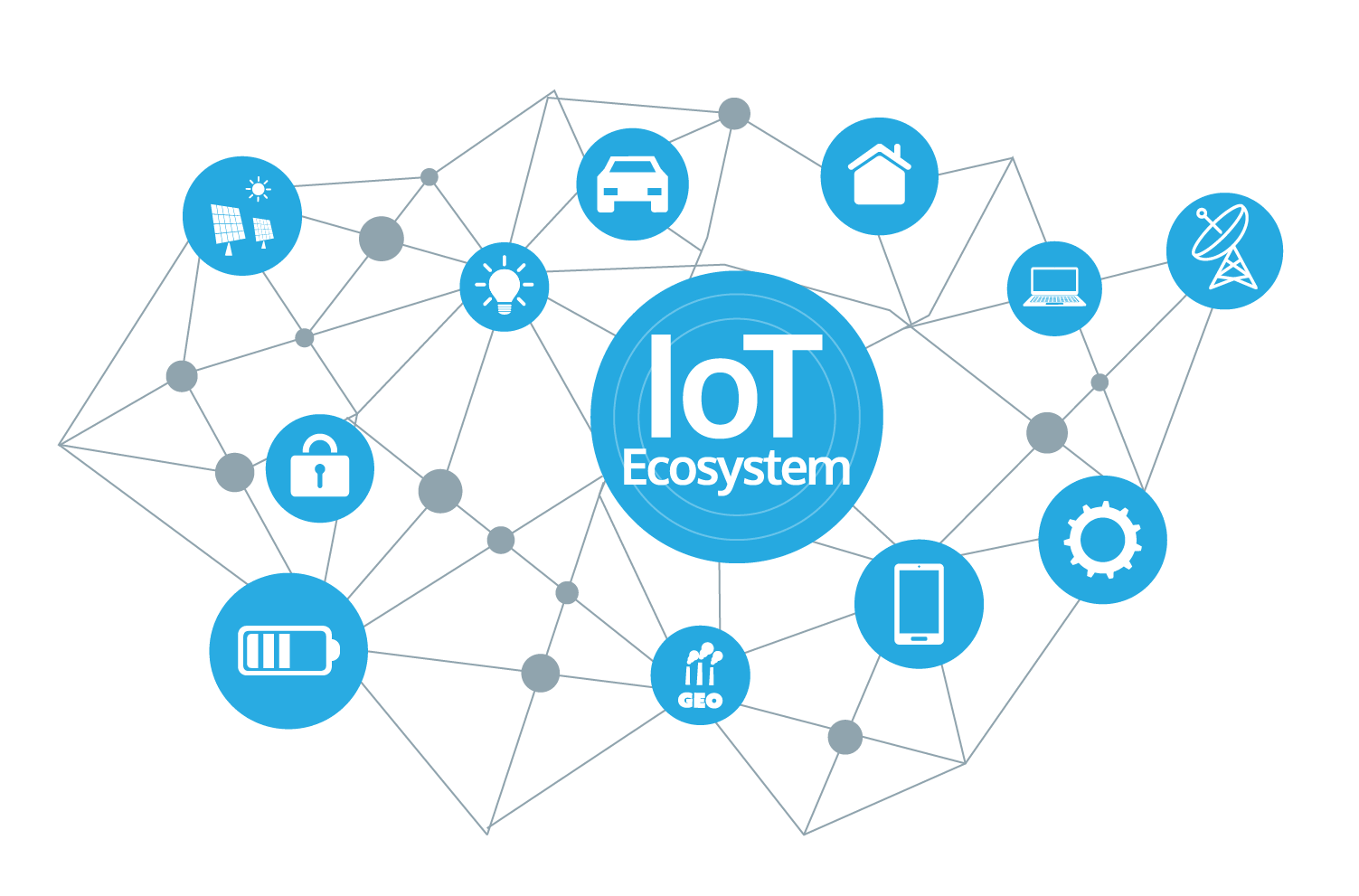 iot-development-company-in-india